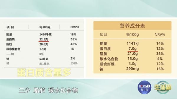 這些食品，要不要加到年貨購物清單呢？購買健康年貨，看好這3點(diǎn)