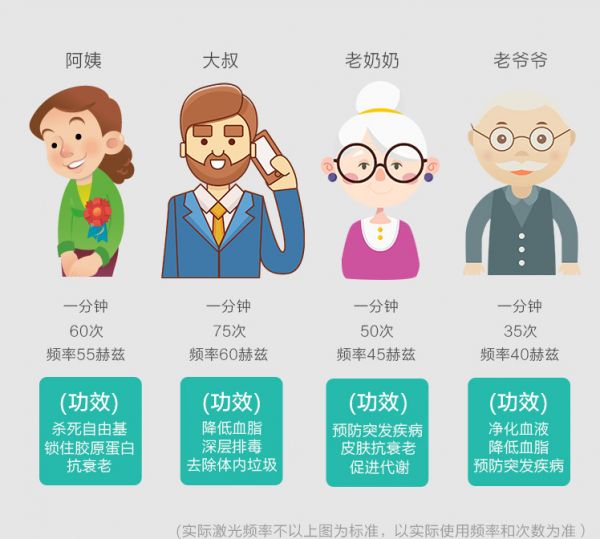 眾籌也瘋狂！它是運動手環(huán)，更是穿戴式激光治療儀