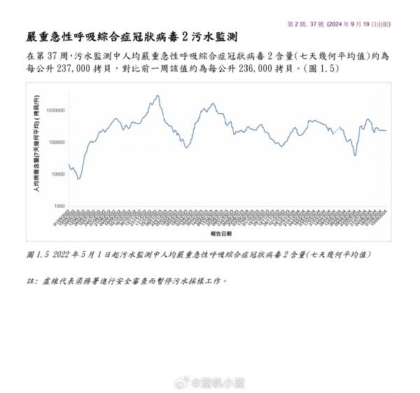 2024年11月新冠高峰期,創(chuàng)新策略設(shè)計_游戲版65.247