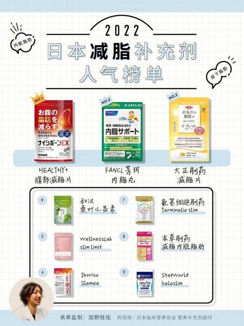 減肥產(chǎn)品排名，減肥產(chǎn)品排名榜單前十名
