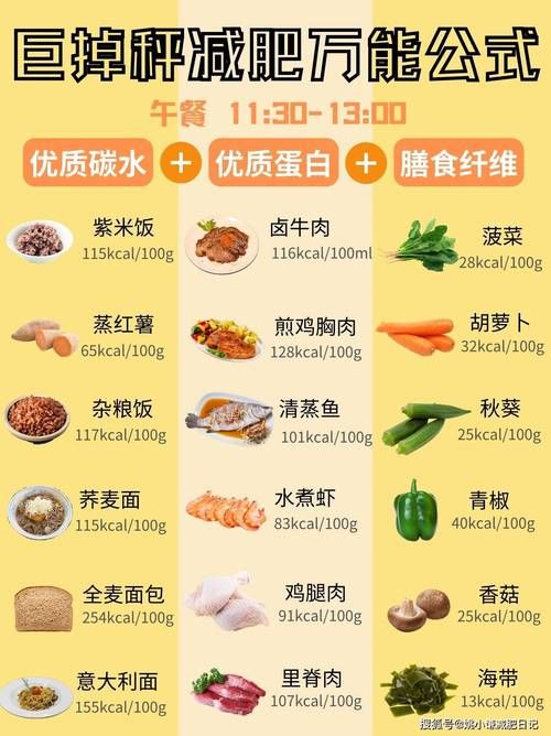 減肥瘦身產(chǎn)品排行榜，減肥瘦身產(chǎn)品排行榜