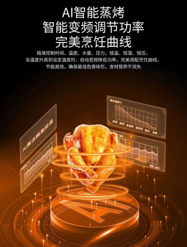 圖形用戶界面 中度可信度描述已自動(dòng)生成
