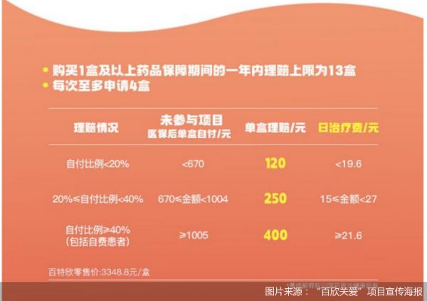 圖片來源:百欣關(guān)愛項目宣傳海報