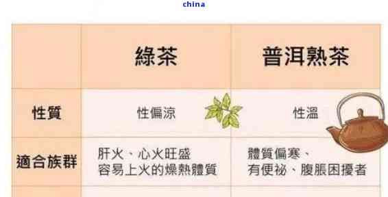 '绿茶普洱茶祛湿效果比较：哪个更有效？同时解析减肥、功效和去火效果'