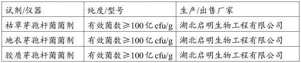 一種基于茶渣原料的富含有機質(zhì)生物有機肥及其制備方法與流程