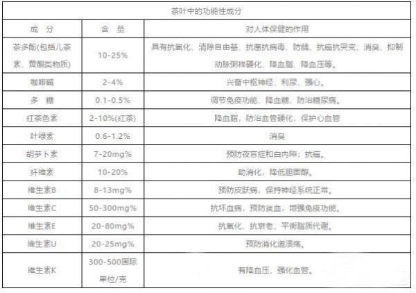 茶葉堿性排行，茶葉ph值對照表