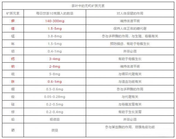 茶葉堿性排行，茶葉ph值對照表
