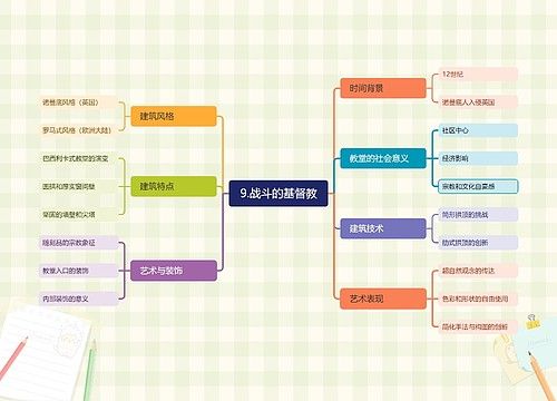 9.戰(zhàn)斗的基督教思維導圖