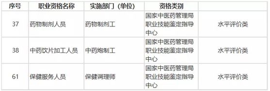警惕!这几个证大家千万别考,是假证!