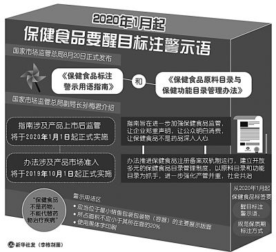保健食品聲稱的各種功能，有多靠譜