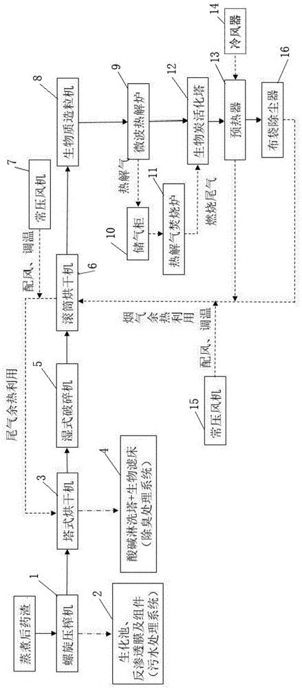 一種中草藥藥渣資源化利用處理方法與流程