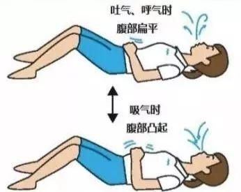 提肛運(yùn)動的正確鍛煉方法