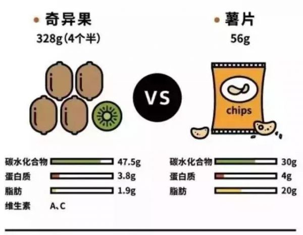一篇文章看懂“卡路里”！減肥事半功倍哦！
