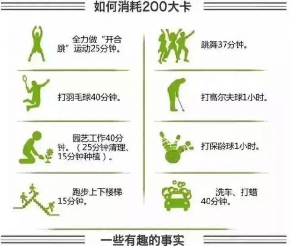 一篇文章看懂“卡路里”！減肥事半功倍哦！