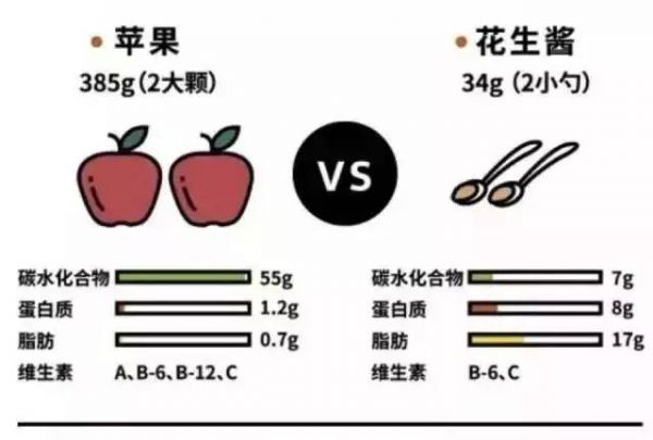 一篇文章看懂“卡路里”！減肥事半功倍哦！