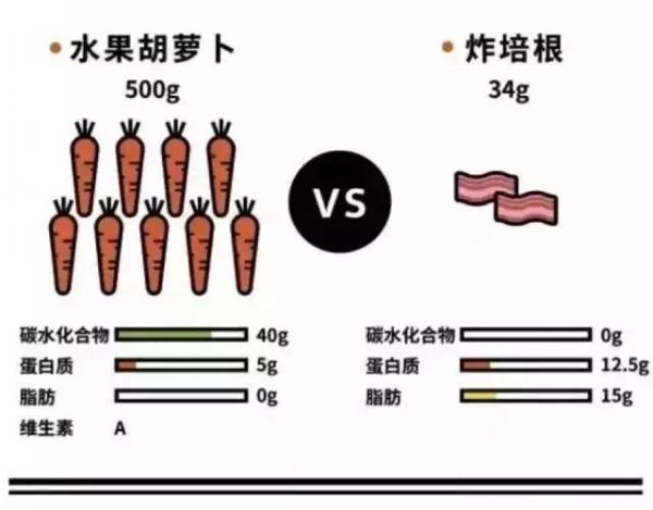 一篇文章看懂“卡路里”！減肥事半功倍哦！