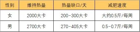 热量缺口：减肥成功的关键密码(图3)