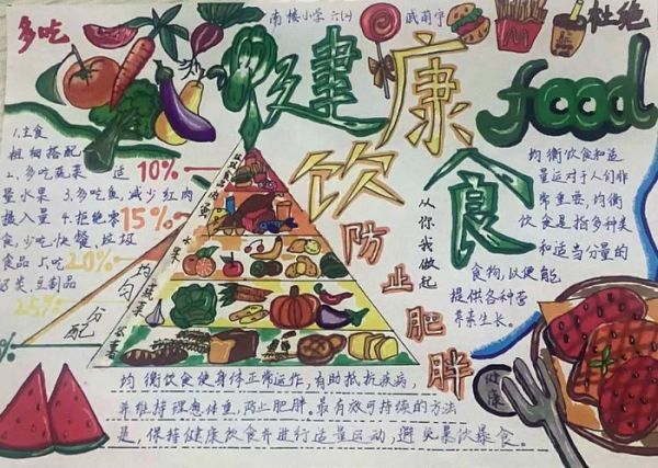 三减三健手抄报内容