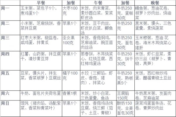 不可多得的食疗养生大全、健康饮食表，为了健康生活，收藏起来