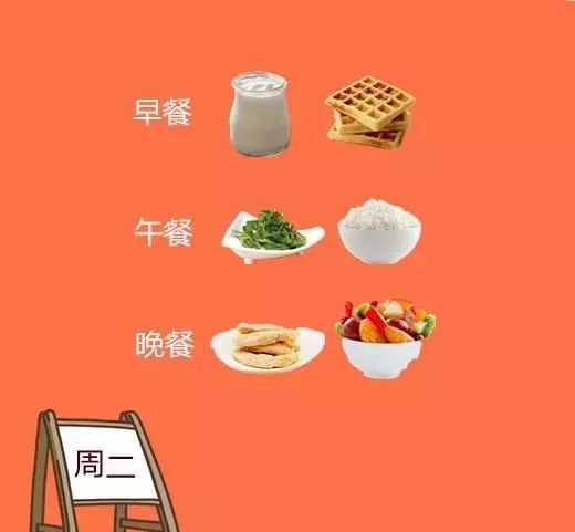 一周減脂食譜（上），每天吃什么都幫你安排好了！減肥者專屬