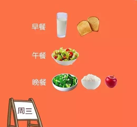 一周減脂食譜（上），每天吃什么都幫你安排好了！減肥者專屬