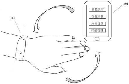 一種具備體征監(jiān)測及疼痛管理的智能鎮(zhèn)痛手環(huán)