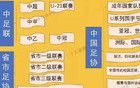 終于來了！管辦分離：中足聯(lián)和中國(guó)足協(xié)正式分家