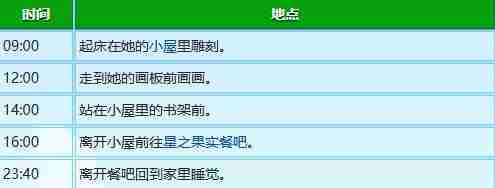 《星露谷物語》莉亞生日行程表一覽