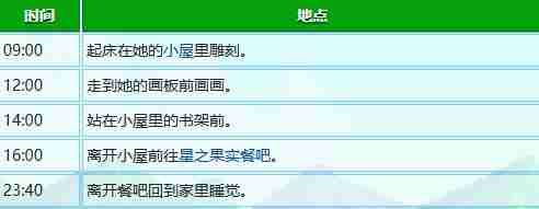 《星露谷物語》莉亞生日行程表一覽