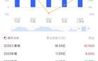上海市的十只低價(jià)股