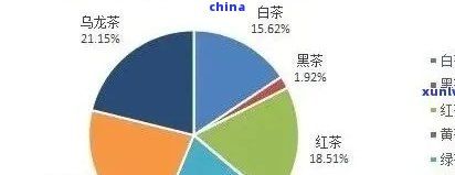 如何選擇合適的普洱茶替代品以滿足口味需求？