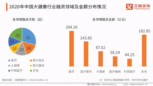 大健康風口之下，健康白酒迎來新的生機？