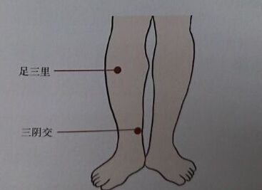 针灸减肥的取穴及其操作方法