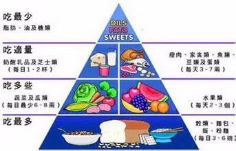 怎樣減肥健康