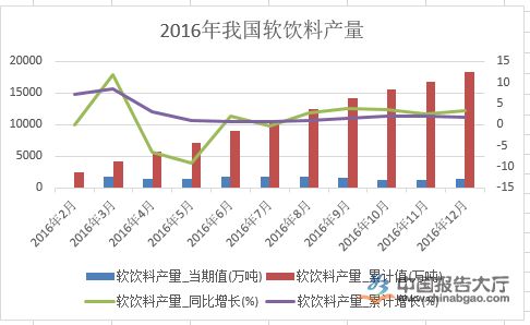 2017年中國飲料行業(yè)市場分析：健康理念深入