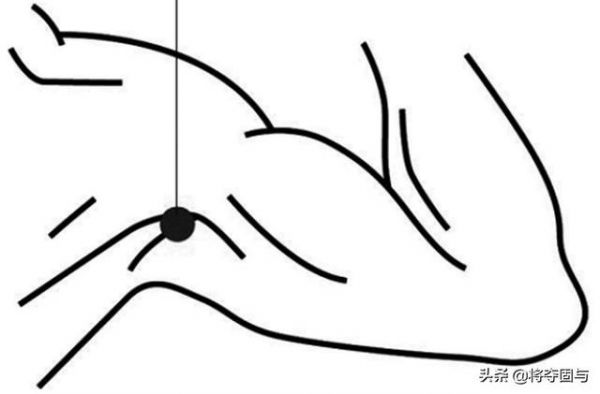 自我保健推拿（三）