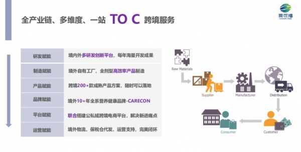 萊可福：創(chuàng)新驅(qū)動，攜手合作伙伴搶占大健康市場高地