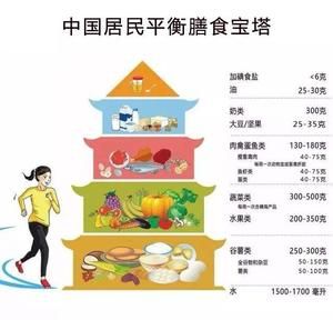 健康減重飲食記錄的做法 步驟1