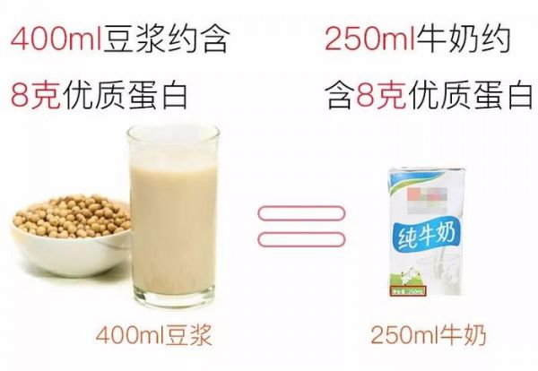腎不好，不能喝豆?jié){？關(guān)于豆?jié){5大常見(jiàn)誤區(qū)