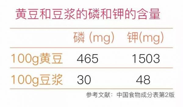 腎不好，不能喝豆?jié){？關(guān)于豆?jié){5大常見(jiàn)誤區(qū)