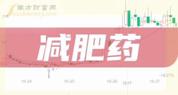 減肥藥概念4日凈流出3.12億，市場(chǎng)反應(yīng)與未來展望，減肥藥概念資金流出與市場(chǎng)反應(yīng)及未來展望