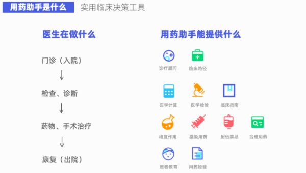用藥助手產(chǎn)品介紹.png