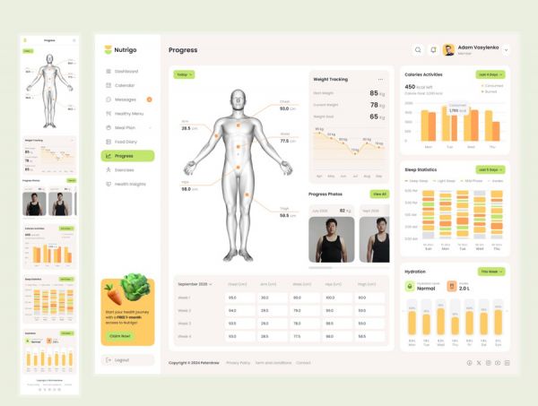 時尚響應式營養飲食膳食健康減肥計劃數據儀表盤WEB UI界面設計Figma模闆素材 Nutrigo – Health Nutrition and Diet Admin Dashboard APP UI 第5張
