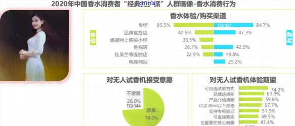 深入解析：茶葉的消費人群細分類型及方面