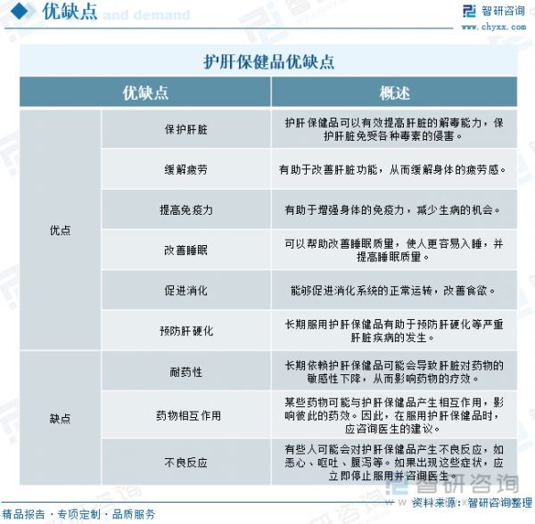 護(hù)肝保健品優(yōu)缺點(diǎn)