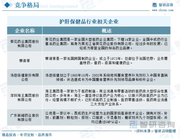 護(hù)肝保健品行業(yè)相關(guān)企業(yè)