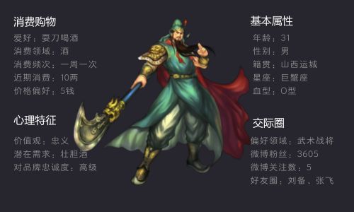 關(guān)羽