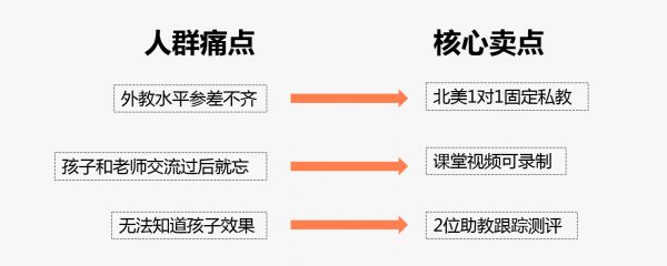 人群痛點