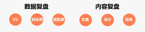 復(fù)盤內(nèi)容
