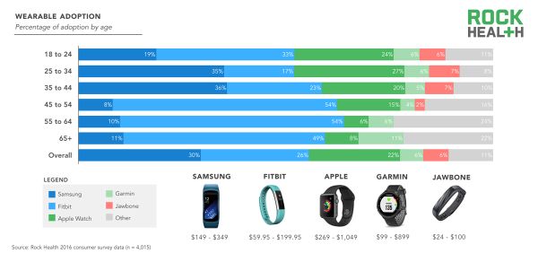 1482827976-3208-Wearables-by-age-1-1200x584